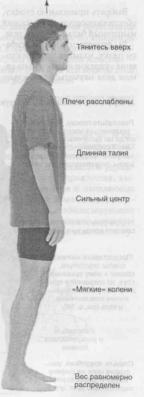 Робинсон - Пилатес - Путь Вперёд