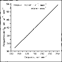����� - ����������� ����������� ���������������� �������