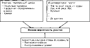 ����� - ����������� ����������� ���������������� �������