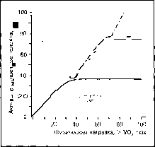 ����� - ����������� ����������� ���������������� �������