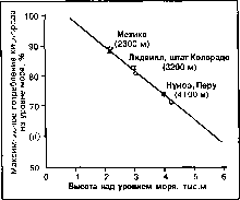 ����� - ����������� ����������� ���������������� �������