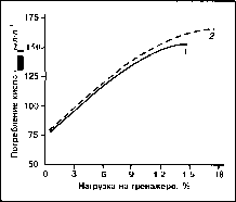 ����� - ����������� ����������� ���������������� �������