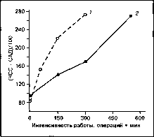 ����� - ����������� ����������� ���������������� �������