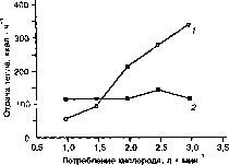 ����� - ����������� ����������� ���������������� �������