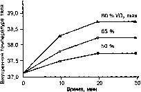 ����� - ����������� ����������� ���������������� �������