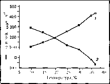 ����� - ����������� ����������� ���������������� �������
