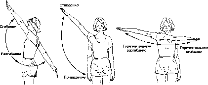 ����� - ����������� ����������� ���������������� �������