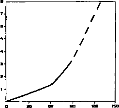 ПОЛ И СТЕП ТРЕНИРОВКА