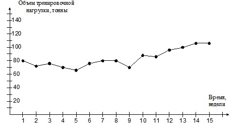 �������� - ������ �������� �� ������������