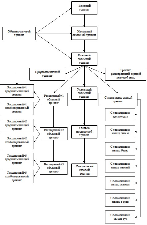 �������� - ������ �������� �� ������������