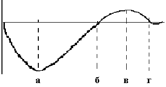 Фалеев - Анти-Макроберт. Думай! По-Русски. Как Тренироваться По Циклам