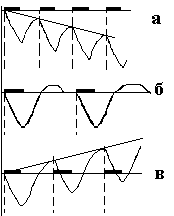 Фалеев - Анти-Макроберт. Думай! По-Русски. Как Тренироваться По Циклам