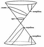 ������ 3 ��� ����� �����-����