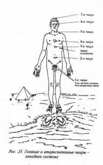 ����� �� ������ ����