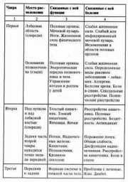 ������� �����, ������������ � �������