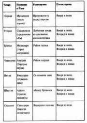 ������� �����, ������������ � �������