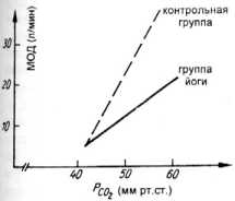 ��������� �������