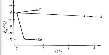 ������� ������������ �����