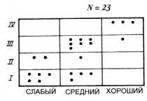 �������� �������� � �������������� ���