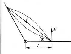 ������� ��������� ���������� ��� ��������� ������.