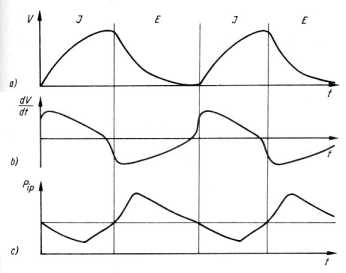 ������� ��������