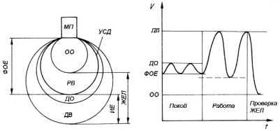 ��������� ��������� �������� �������