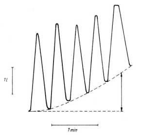 Важнейшие параметры внешнего дыхания