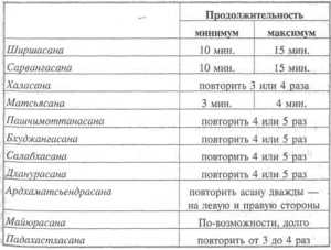 ������� ���������� (������� �����)