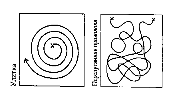 �������������� �������