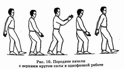 �������� - ������� ������������. �������� �����, ������������� ����