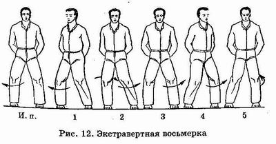 �������� - ������� ������������. �������� �����, ������������� ����