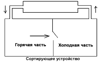 ������� - �������. ������������, ��������� � �����������