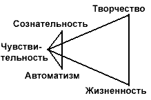 ������� - �������. ������������, ��������� � �����������