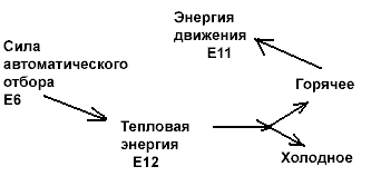 ������� - �������. ������������, ��������� � �����������