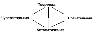 ������� - �������. ������������, ��������� � �����������