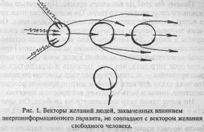 ��������� - �����������. ������� ����������� ��������������������� ��������, 2-� �������