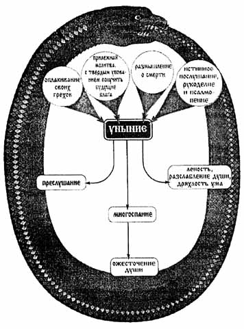 �������� ������� � ������ � ����