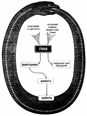 �������� ������� � ������ � ����