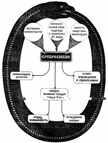 �������� ������� � ������ � ����