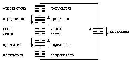 ������� - ��������� ����� ������� ��� ������� ��������������