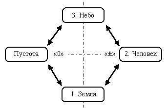 ������� - ��������� ����� ������� ��� ������� ��������������