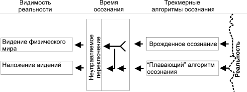 Валентинас Мураускас - Обожествлённое Знание или Познанный Бог