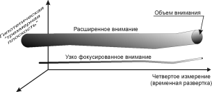 Валентинас Мураускас - Обожествлённое Знание или Познанный Бог