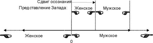 Валентинас Мураускас - Обожествлённое Знание или Познанный Бог