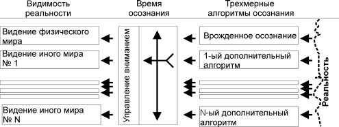 Валентинас Мураускас - Обожествлённое Знание или Познанный Бог