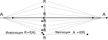 Валентинас Мураускас - Обожествлённое Знание или Познанный Бог