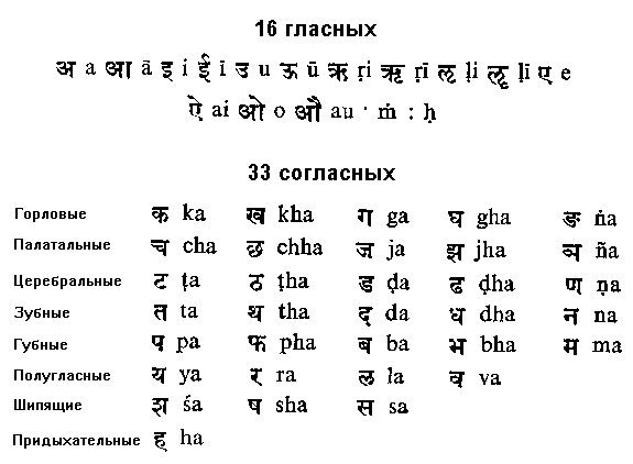 �������� �. - �����