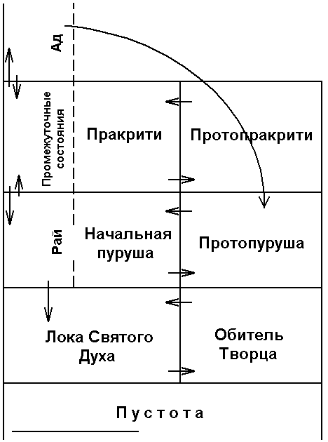 ������� - ������ ����