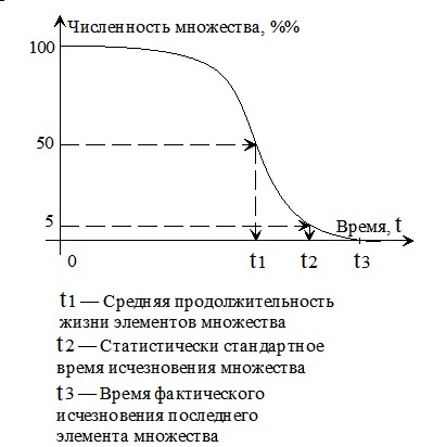 ������������� ����������.  ��������������