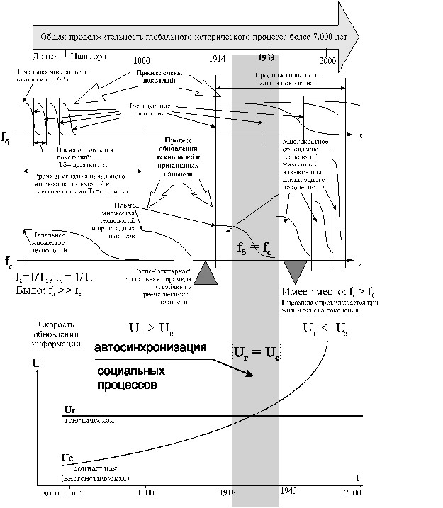 ������������� ����������.  ��������������